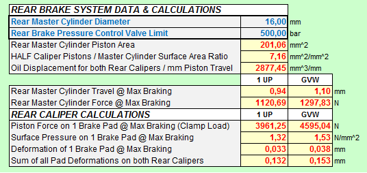 Brake Caliper Piston Size Chart